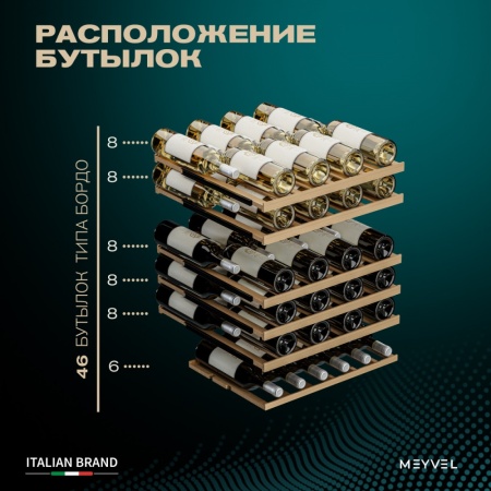 Винный шкаф Meyvel MV46PRO-KWT2 двухзонный под столешницу